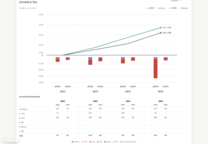 Illustrative Compare Growth & Tax layout — not a live comparison